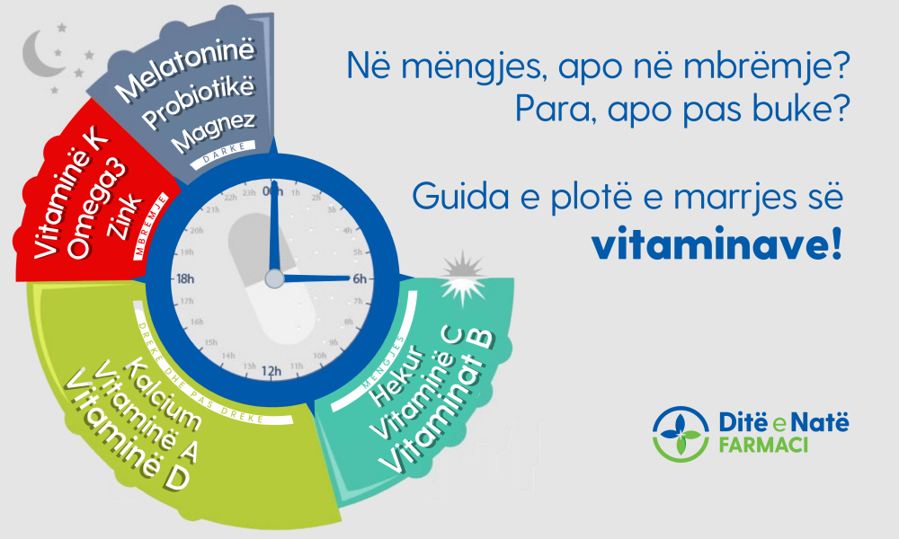 Guida e plotë e marrjes së vitaminave!  Guida e plotë e marrjes së vitaminave!